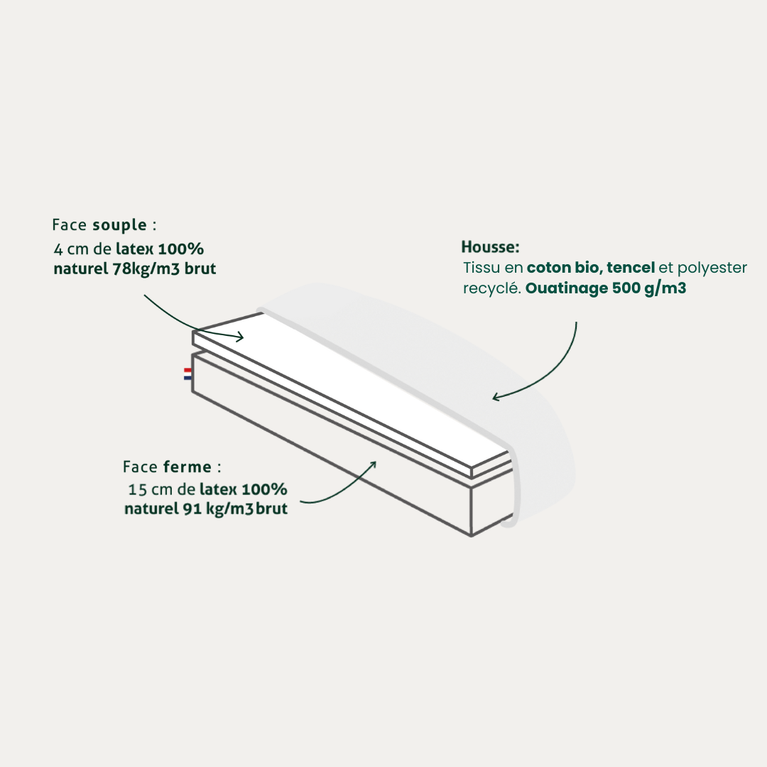 Schéma du matelas Le Naturel montrant les couches de latex naturel et les détails de la housse