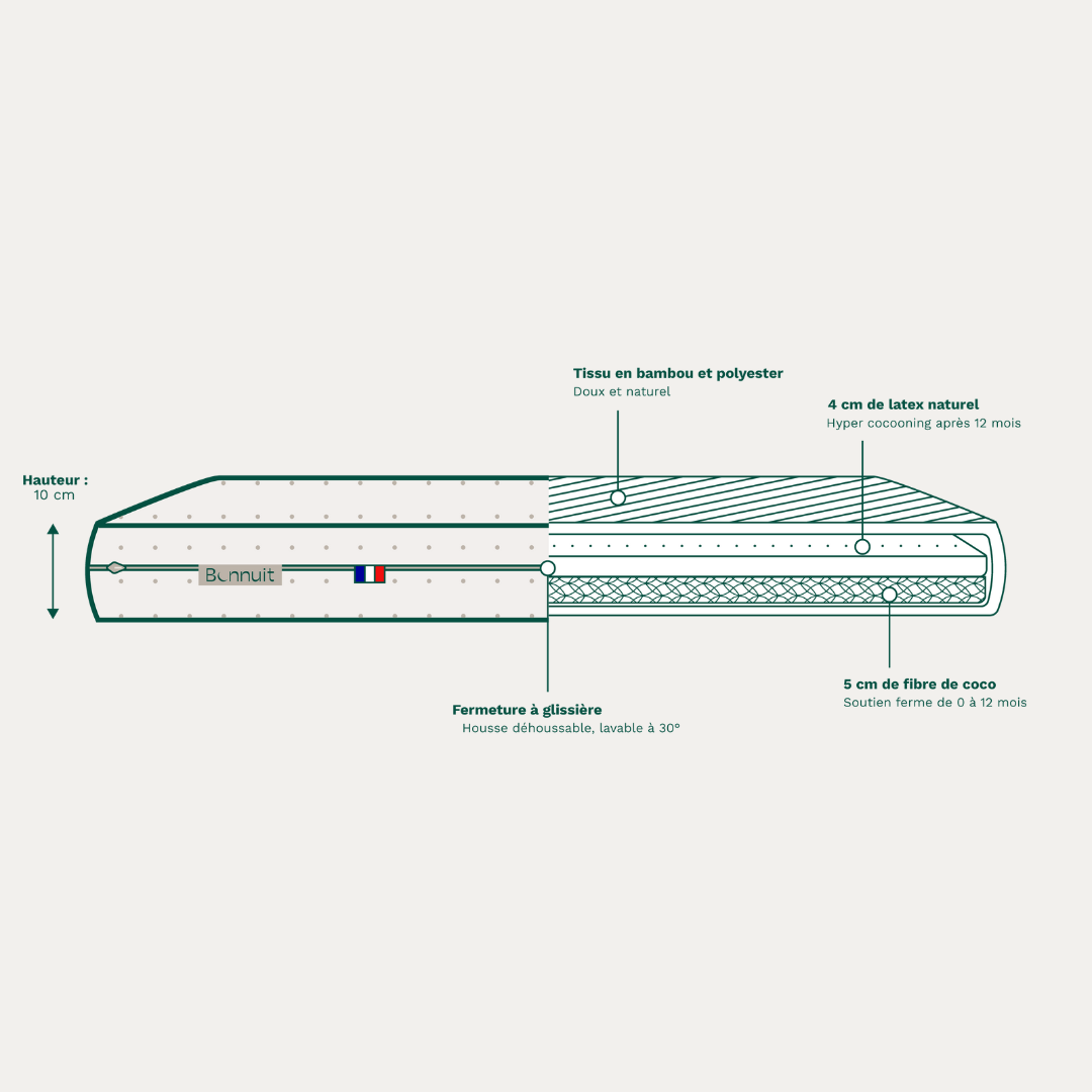 L'évolutif - Matelas en latex naturel et fibre de coco