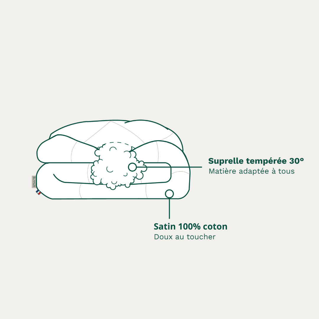 La Polyvalente - Couette quatre saisons synthétique