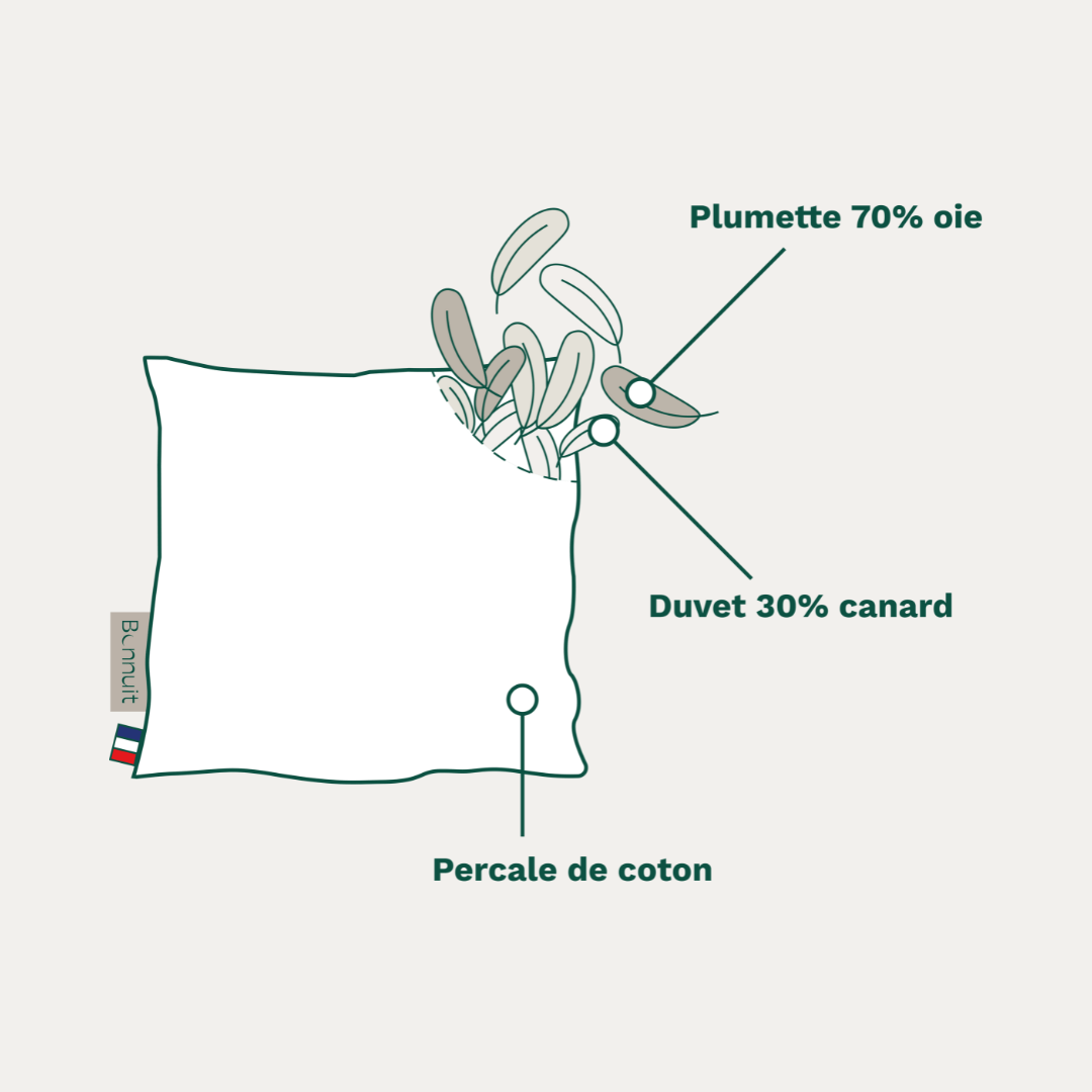 Le Douillet - Oreiller 30% duvet mi - ferme - Bonnuit