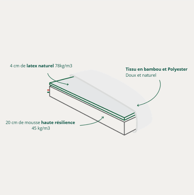 L'évident - Matelas en mousse et latex 100% naturel - Bonnuit