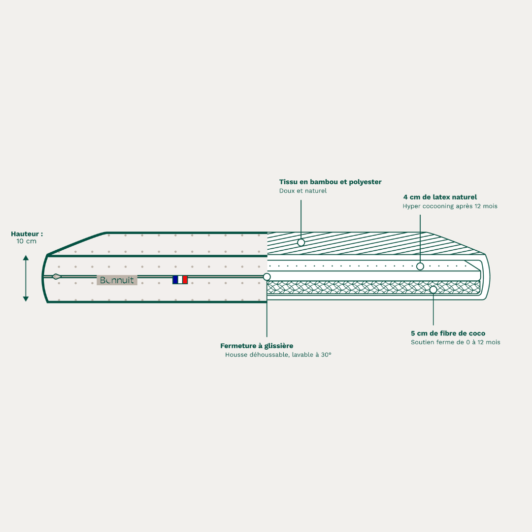 L'Évolutif - Matelas en latex naturel et fibre de coco - Bonnuit