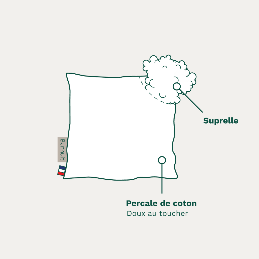 L'Universel - Oreiller synthétique mi - ferme - Bonnuit