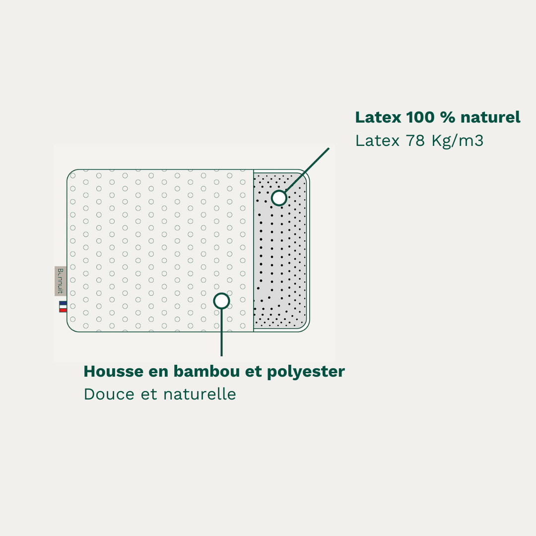 Schéma de l’oreiller Nature en latex naturel avec housse en bambou douce et respirante