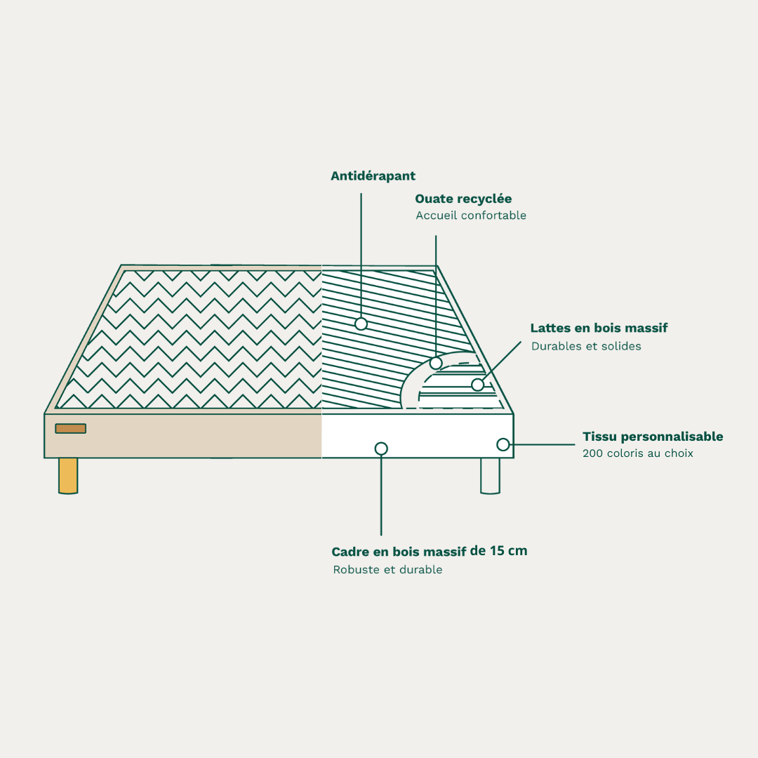 Schéma du sommier L’Indispensable montrant la hauteur 14 cm, structure en bois et revêtement lin